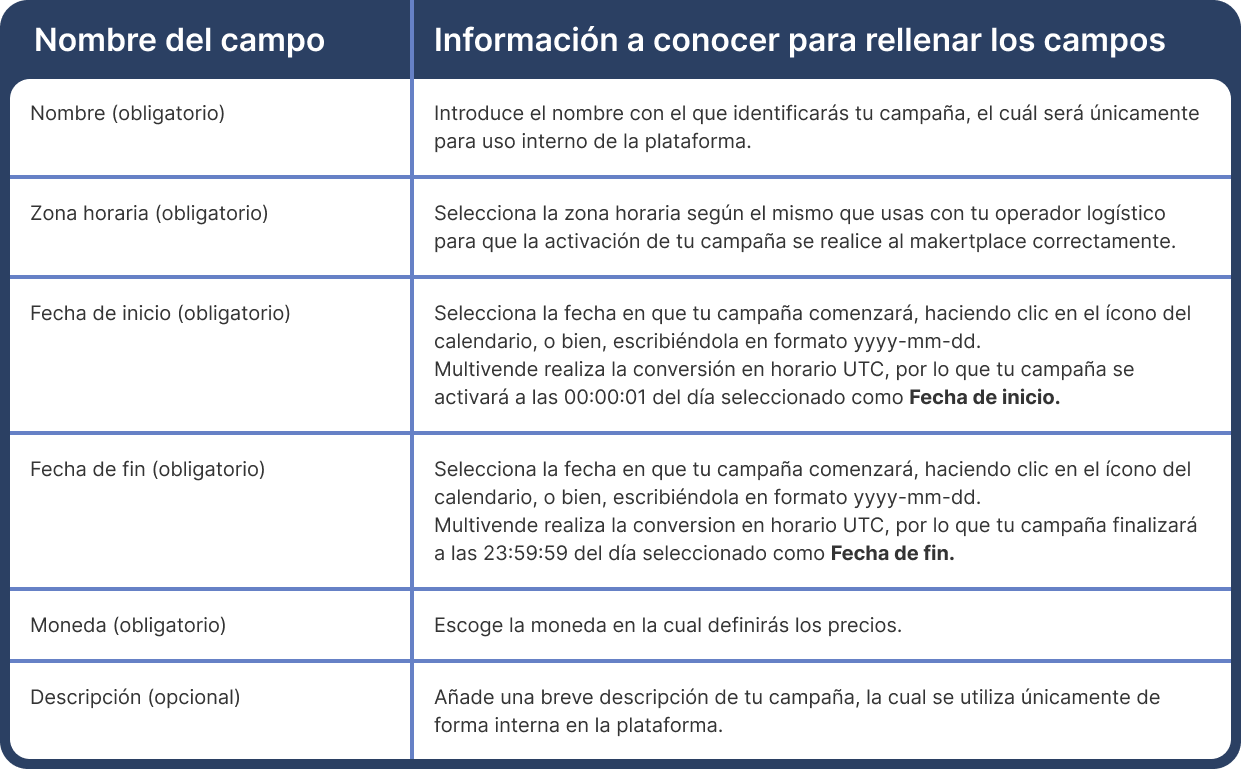 Tabla comparativa Padre (6).png