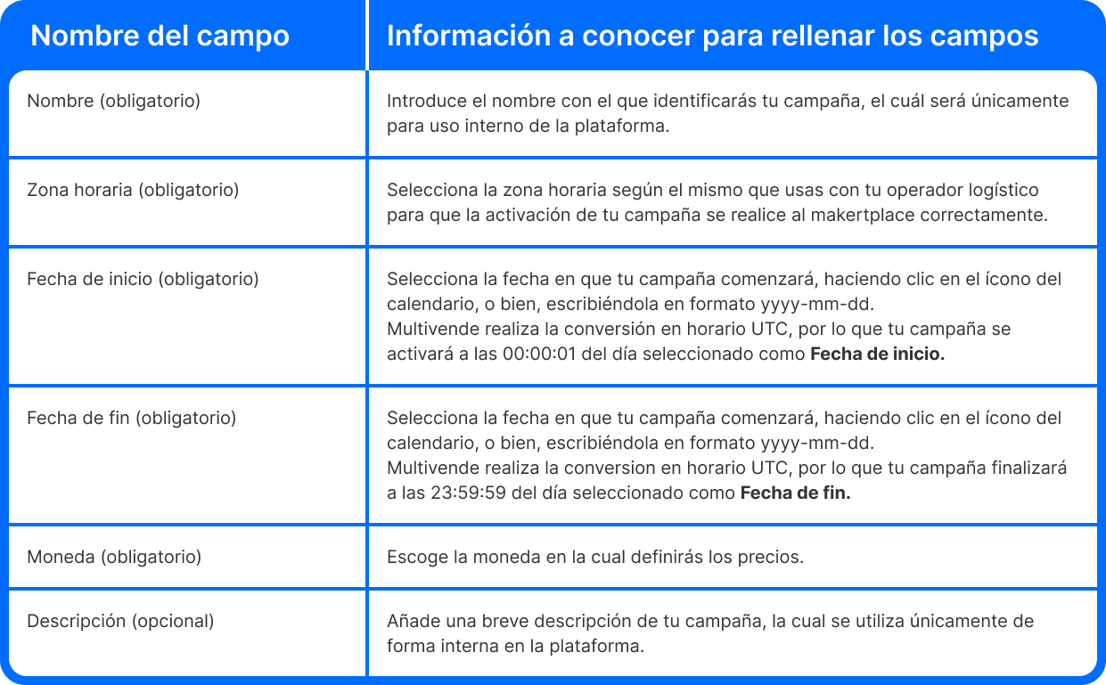 Tabla comparativa Padre (9).png