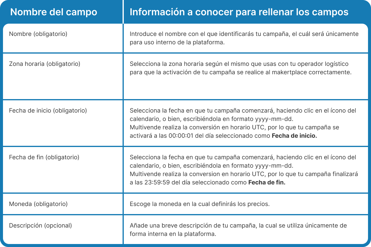 Tabla comparativa Padre (14).png
