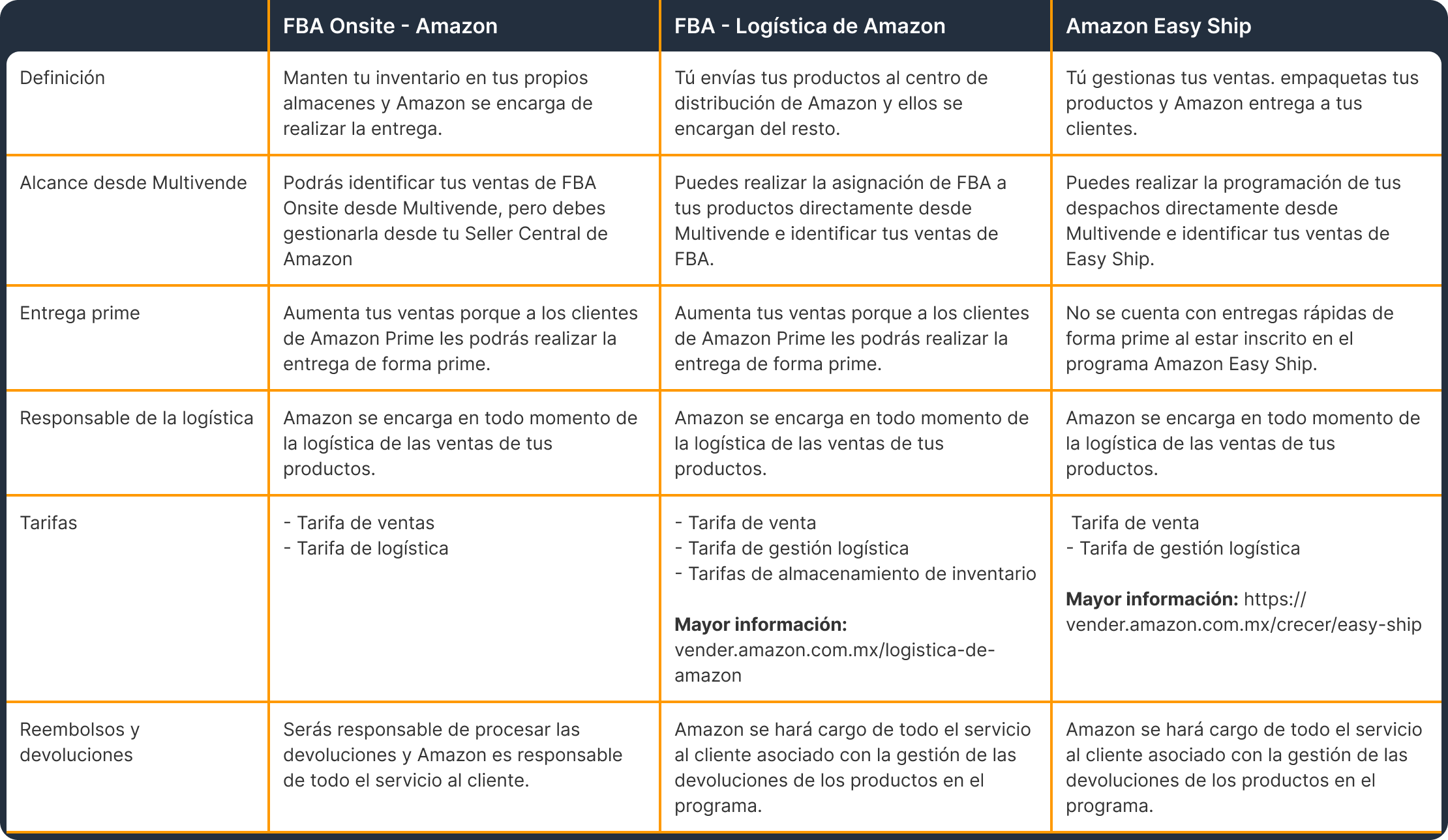 Tabla comparativa Padre (18).png