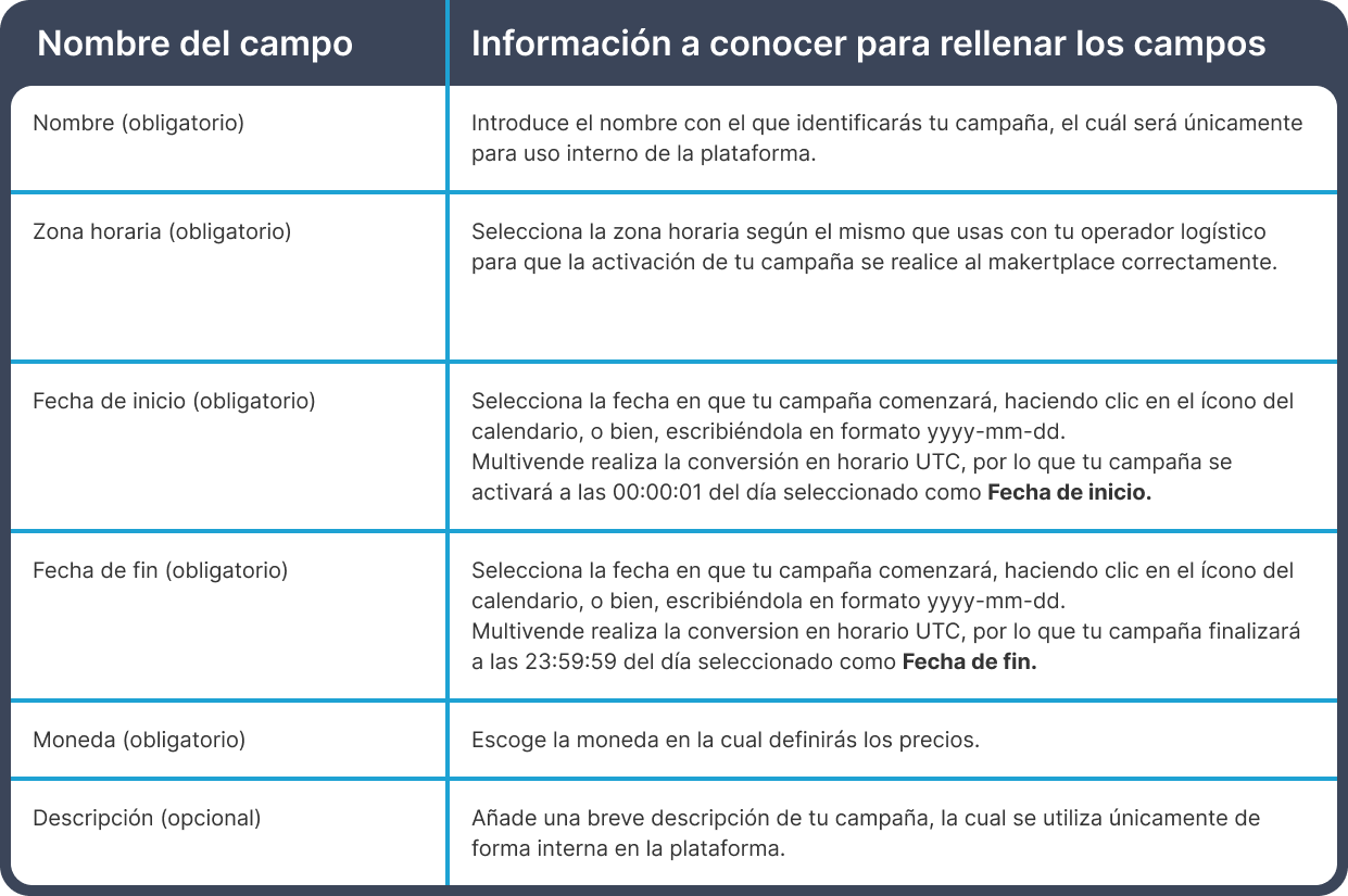 Tabla comparativa Padre (19).png