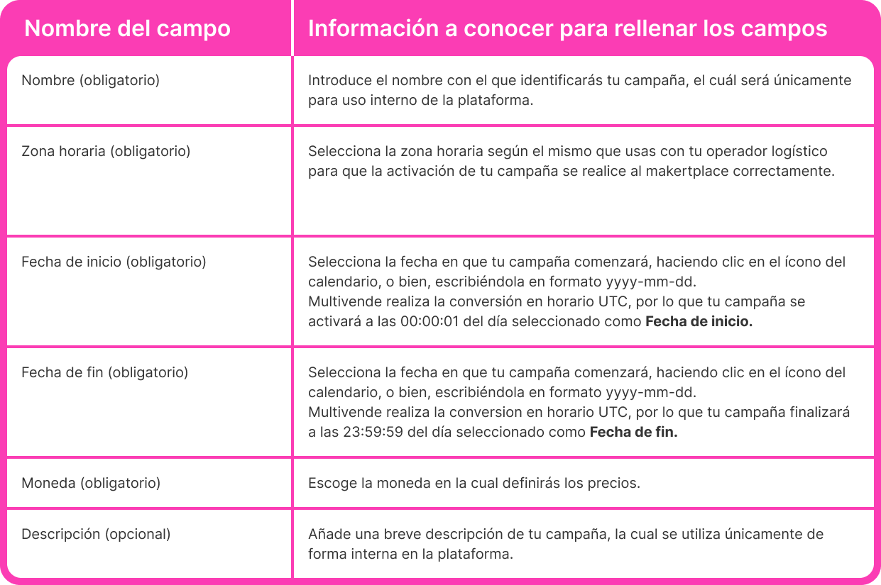 Tabla comparativa Padre (20).png