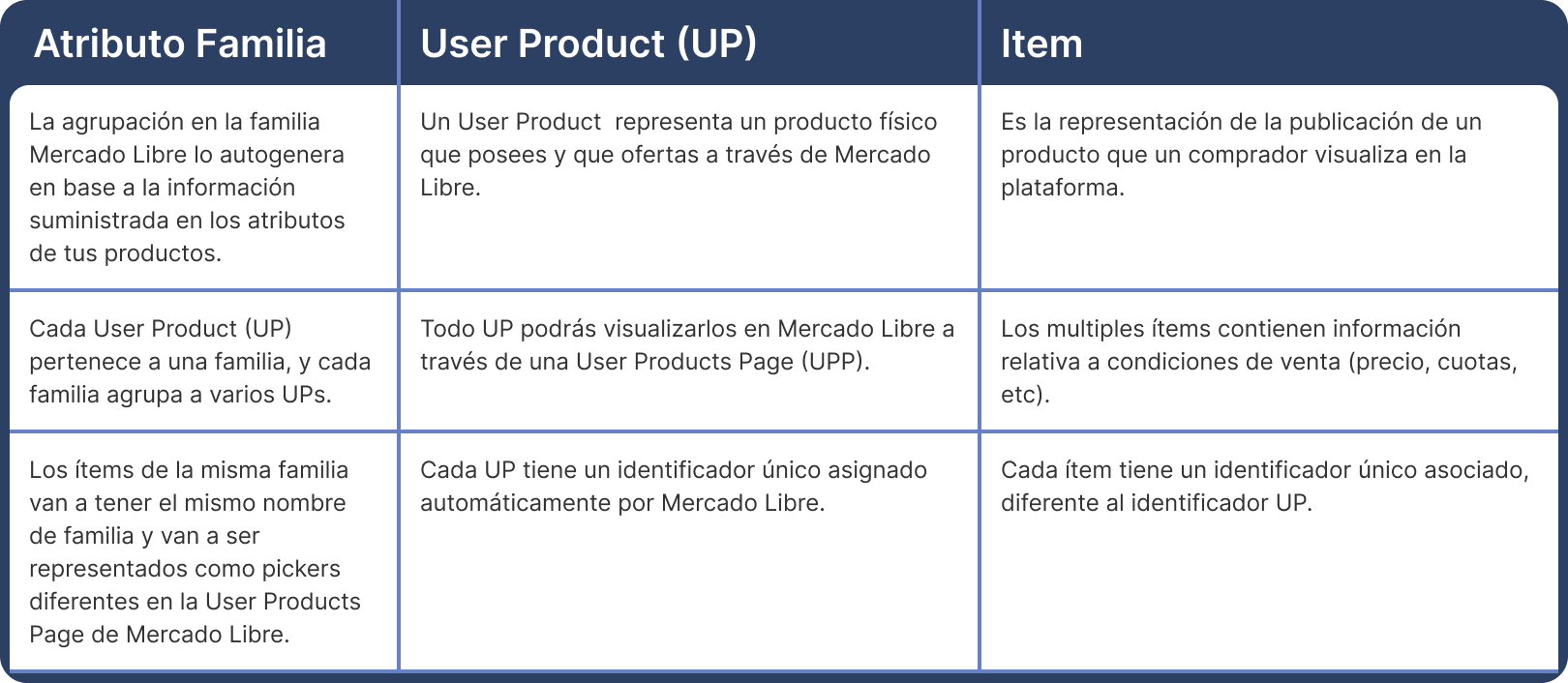 Tabla comparativa Padre (15).png