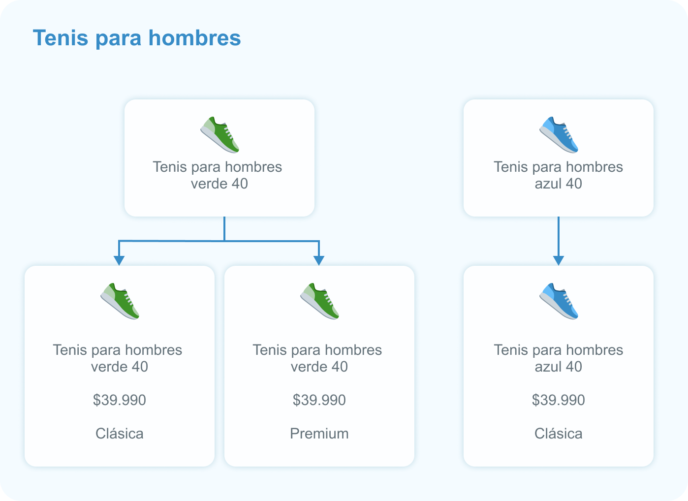 Diagrama_Item_ejemplo.png